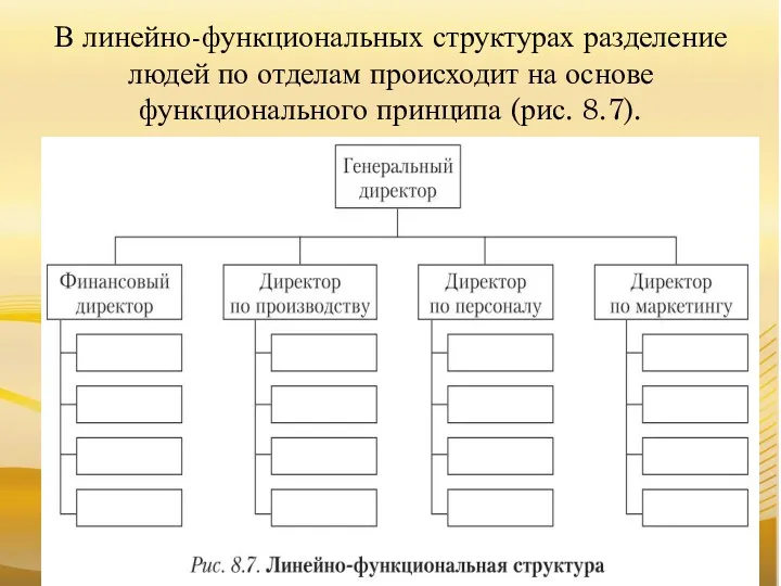 В линейно-функциональных структурах разделение людей по отделам происходит на основе функционального принципа (рис. 8.7).