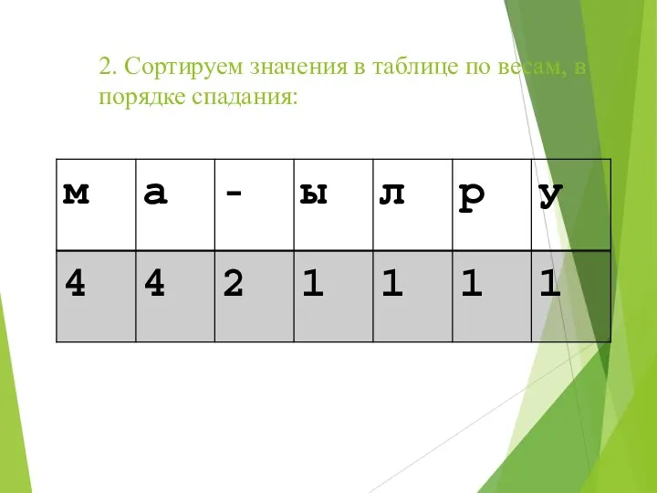 2. Сортируем значения в таблице по весам, в порядке спадания: