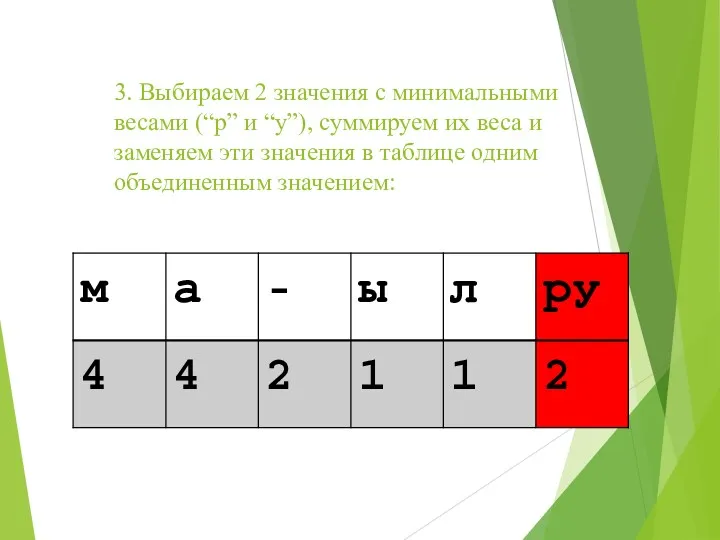 3. Выбираем 2 значения с минимальными весами (“р” и “у”),