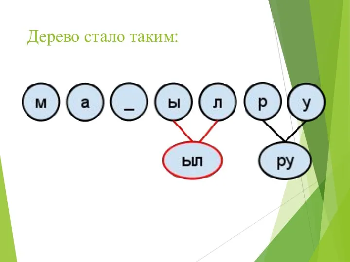 Дерево стало таким: