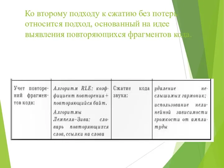 Ко второму подходу к сжатию без потерь относится подход, основанный на идее выявления повторяющихся фрагментов кода.