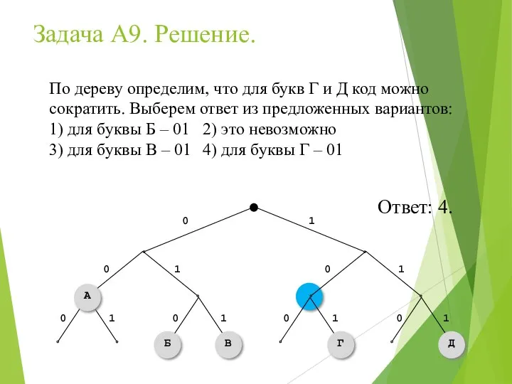 Задача А9. Решение. По дереву определим, что для букв Г