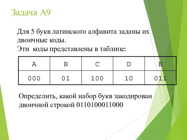 Для 5 букв латинского алфавита заданы их двоичные коды. Эти