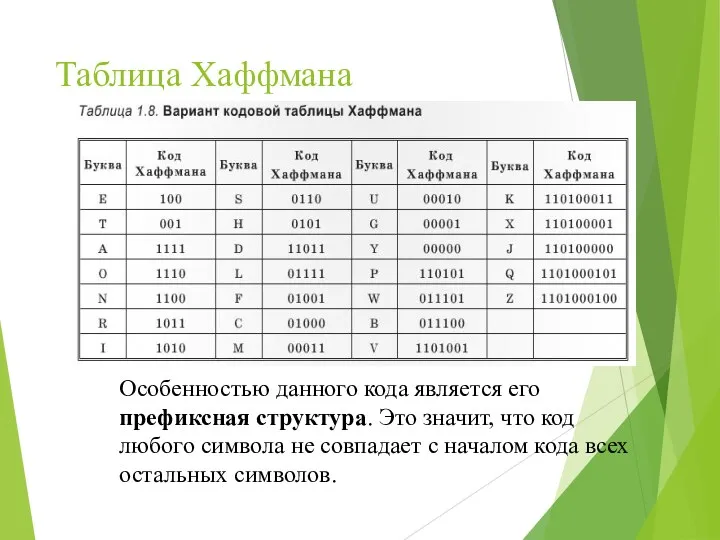 Таблица Хаффмана Особенностью данного кода является его префиксная структура. Это