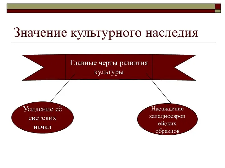 Значение культурного наследия Главные черты развития культуры Усиление её светских начал Насаждение западноевропейских образцов