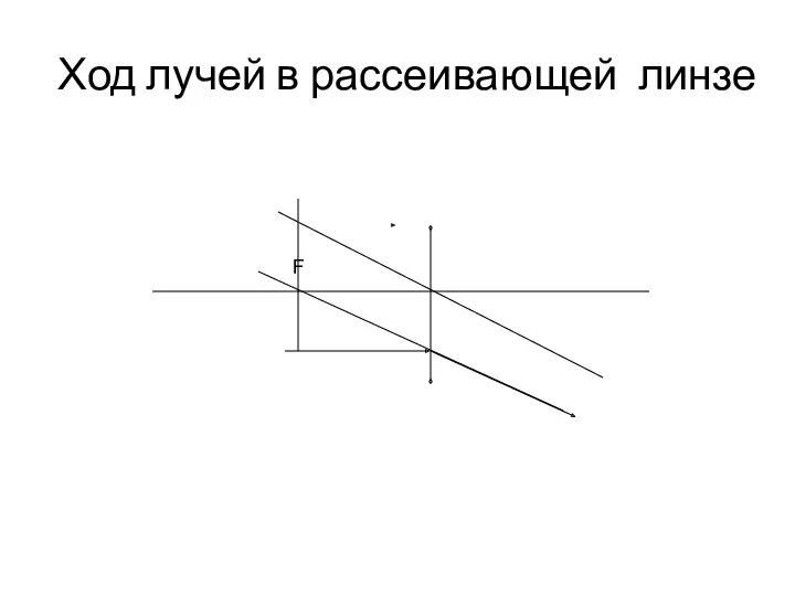 Ход лучей в рассеивающей линзе F