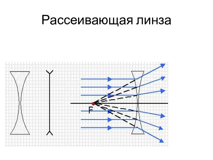 Рассеивающая линза