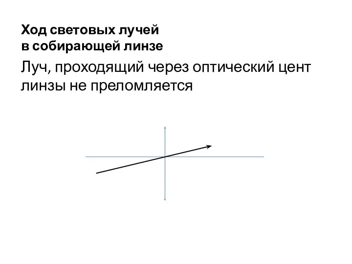 Ход световых лучей в собирающей линзе Луч, проходящий через оптический цент линзы не преломляется