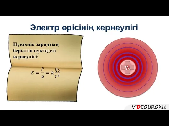 Электр өрісінің кернеулігі Нүктелік зарядтың берілген нүктедегі кернеулігі: