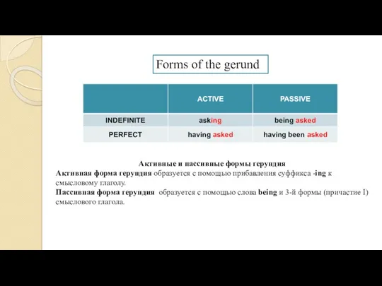 Forms of the gerund Активные и пассивные формы герундия Активная форма герундия образуется