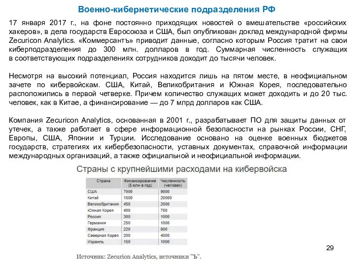 Военно-кибернетические подразделения РФ 17 января 2017 г., на фоне постоянно