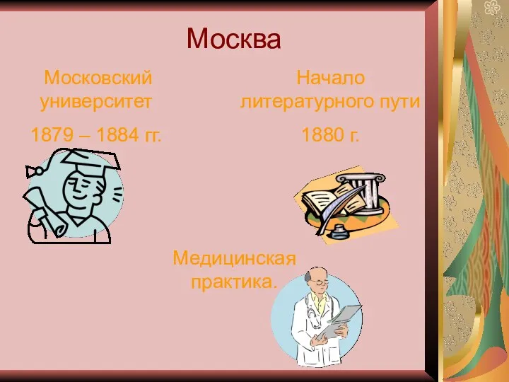 Москва Московский университет 1879 – 1884 гг. Начало литературного пути 1880 г. Медицинская практика.