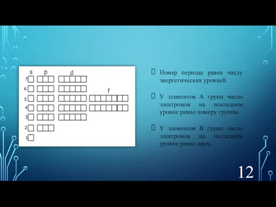 Номер периода равен числу энергетических уровней. У элементов А групп