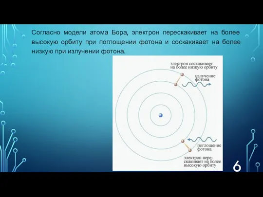 Согласно модели атома Бора, электрон перескакивает на более высокую орбиту