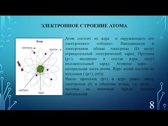 ЭЛЕКТРОННОЕ СТРОЕНИЕ АТОМА Атом состоит из ядра и окружающего его
