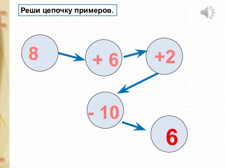 Реши цепочку примеров. 8 + 6 +2 - 10 6