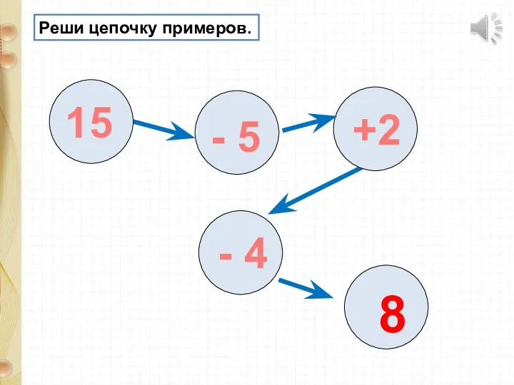 Реши цепочку примеров. 15 - 5 +2 - 4 8