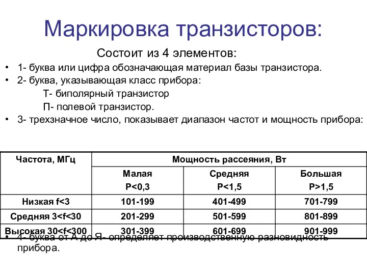 Маркировка транзисторов: Состоит из 4 элементов: 1- буква или цифра обозначающая материал базы