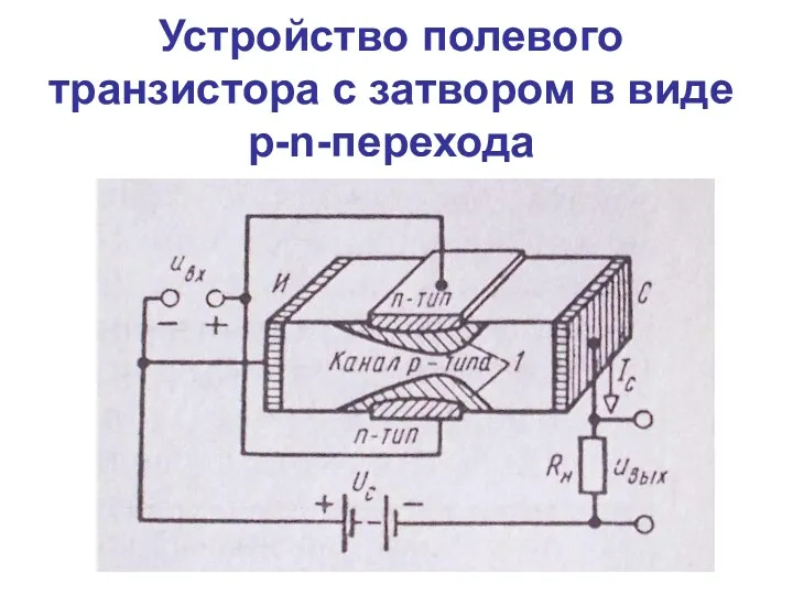 Устройство полевого транзистора с затвором в виде p-n-перехода