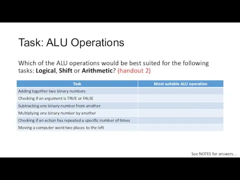Task: ALU Operations Which of the ALU operations would be