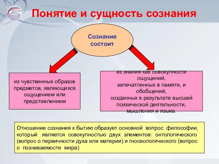 Понятие и сущность сознания из чувственных образов предметов, являющихся ощущением