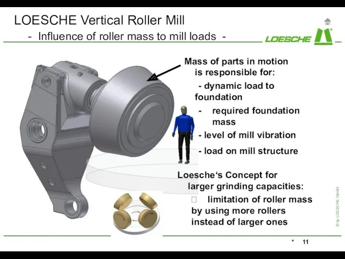 LOESCHE Vertical Roller Mill - Influence of roller mass to