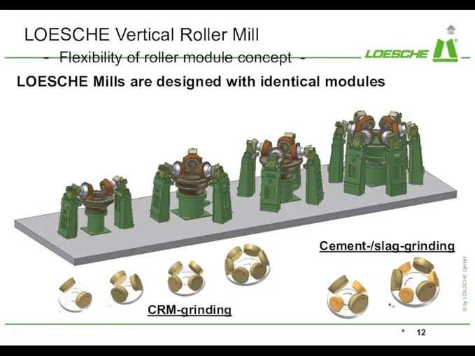 LOESCHE Vertical Roller Mill - Flexibility of roller module concept