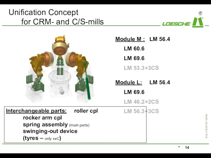 Unification Concept for CRM- and C/S-mills Module L: LM 56.4