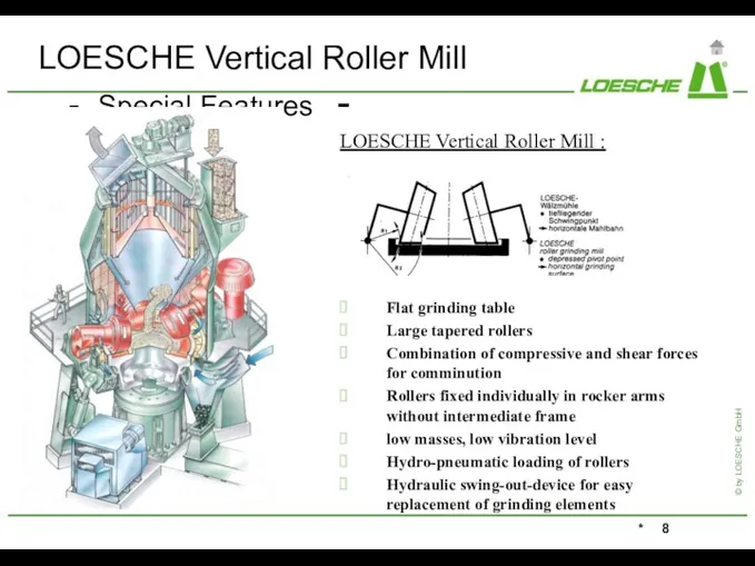 LOESCHE Vertical Roller Mill - Special Features -