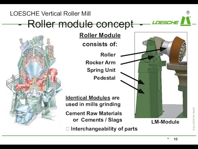 LOESCHE Vertical Roller Mill - Roller module concept - LM-Module