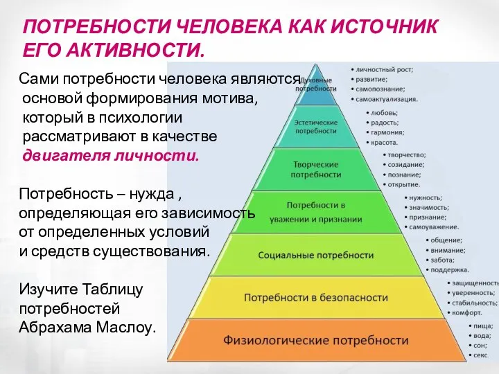 ПОТРЕБНОСТИ ЧЕЛОВЕКА КАК ИСТОЧНИК ЕГО АКТИВНОСТИ. Сами потребности человека являются основой формирования мотива,