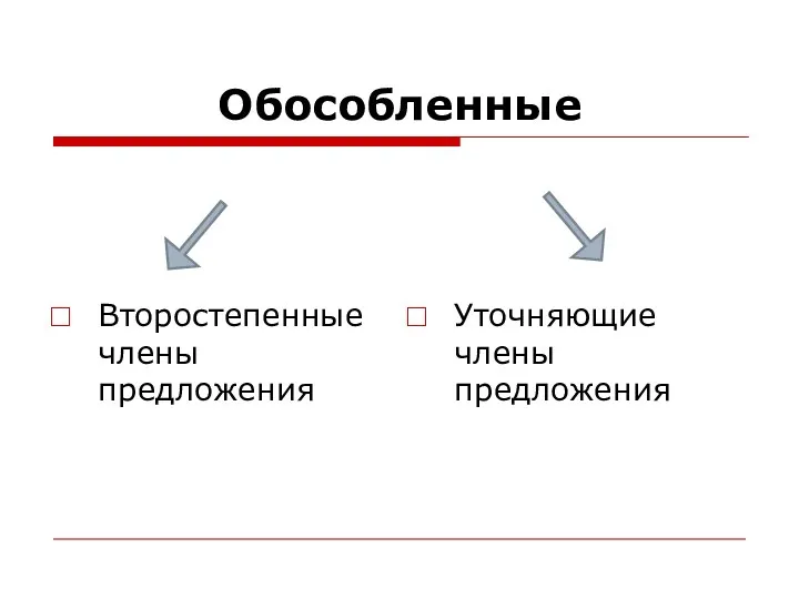 Обособленные Второстепенные члены предложения Уточняющие члены предложения