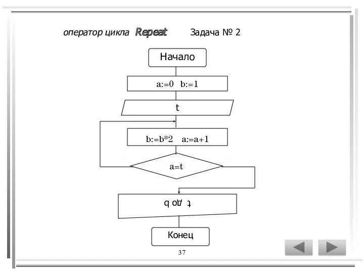 37 оператор цикла Repeat Задача № 2
