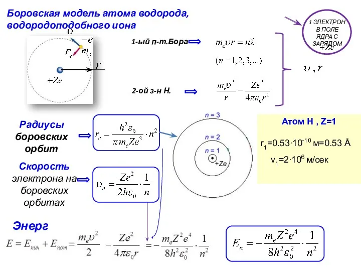 Боровская модель атома водорода, водородоподобного иона 2-ой з-н Н. Радиусы