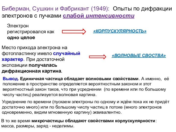 Биберман, Сушкин и Фабрикант (1949): Опыты по дифракции электронов с