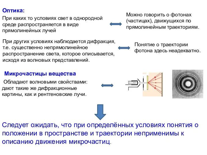 При каких то условиях свет в однородной среде распространяется в