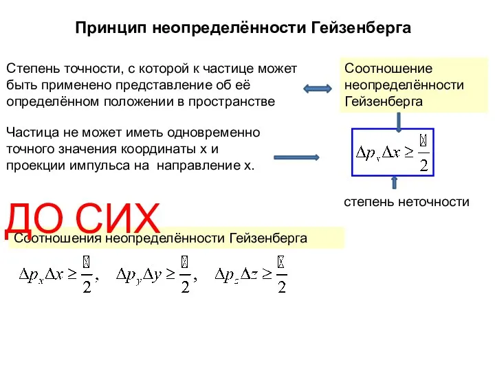 Степень точности, с которой к частице может быть применено представление