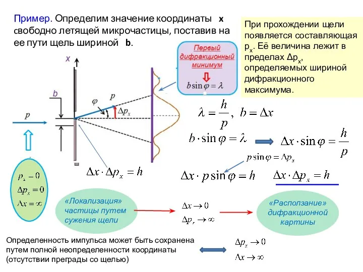 Пример. Определим значение координаты x cвободно летящей микрочастицы, поставив на