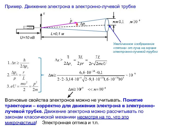 Пример. Движение электрона в электронно-лучевой трубке Увеличенное изображение «пятна» от