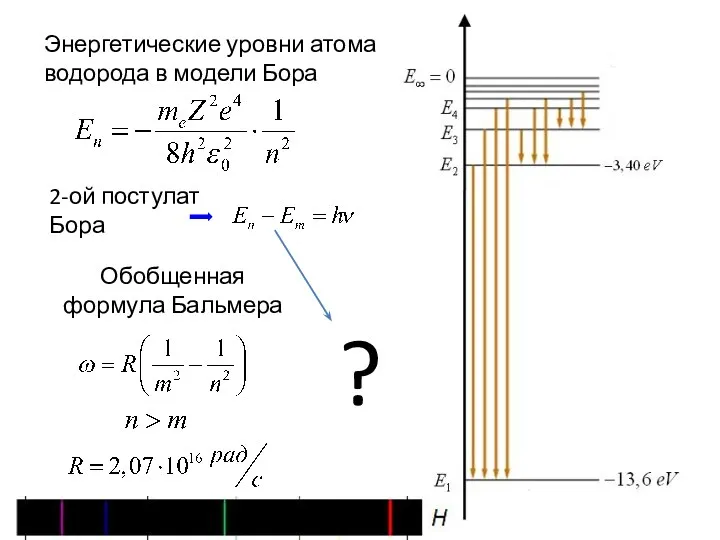 Энергетические уровни атома водорода в модели Бора