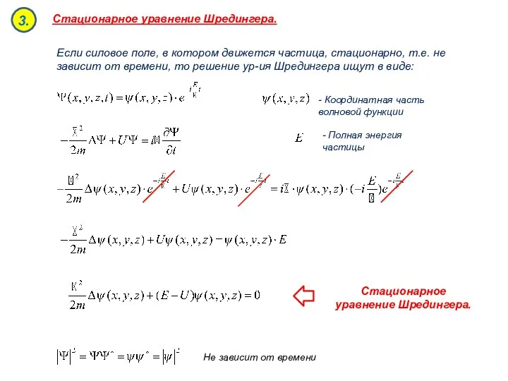 Стационарное уравнение Шредингера. Если силовое поле, в котором движется частица,