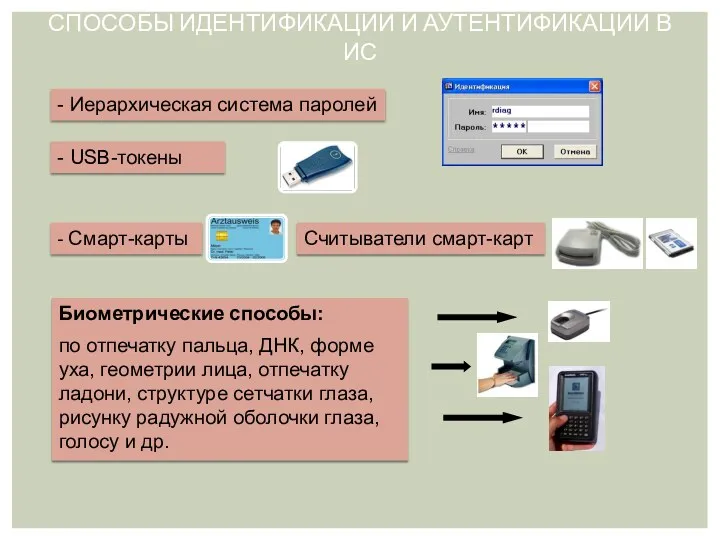 СПОСОБЫ ИДЕНТИФИКАЦИИ И АУТЕНТИФИКАЦИИ В ИС - Иерархическая система паролей - USB-токены -