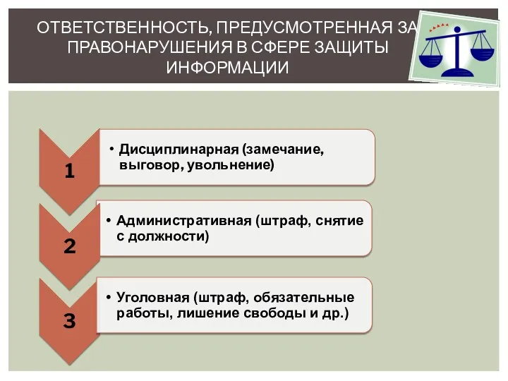 ОТВЕТСТВЕННОСТЬ, ПРЕДУСМОТРЕННАЯ ЗА ПРАВОНАРУШЕНИЯ В СФЕРЕ ЗАЩИТЫ ИНФОРМАЦИИ