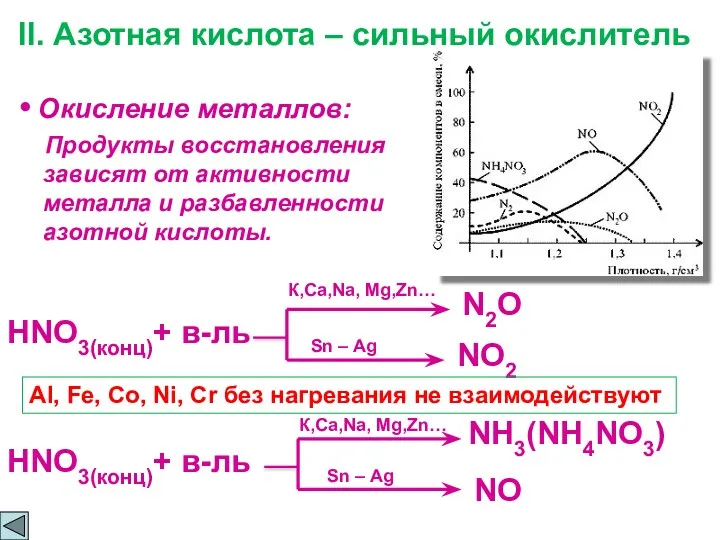 Окисление металлов: Продукты восстановления зависят от активности металла и разбавленности