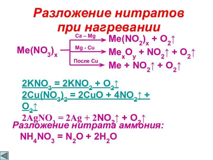 Разложение нитратов при нагревании Me(NO3)x Ca – Mg Me(NO2)x +