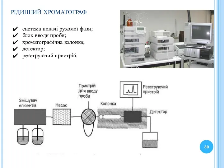 рідинний хроматограф система подачі рухомої фази; блок вводи проби; хроматографічна колонка; детектор; реєструючий пристрій.