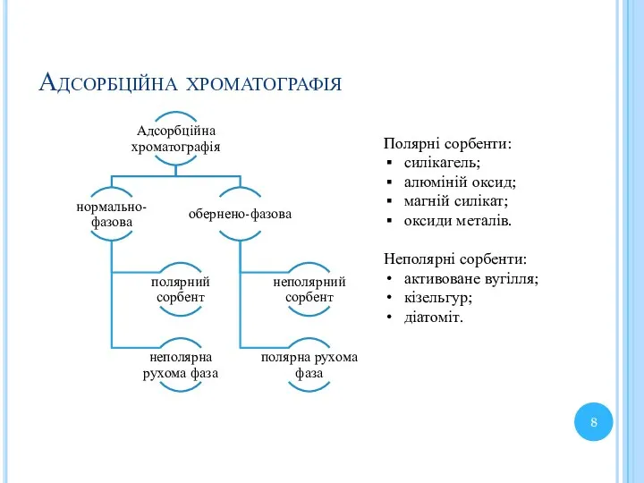 Адсорбційна хроматографія Полярні сорбенти: силікагель; алюміній оксид; магній силікат; оксиди