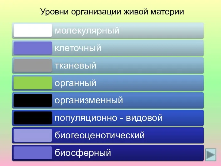 Уровни организации живой материи