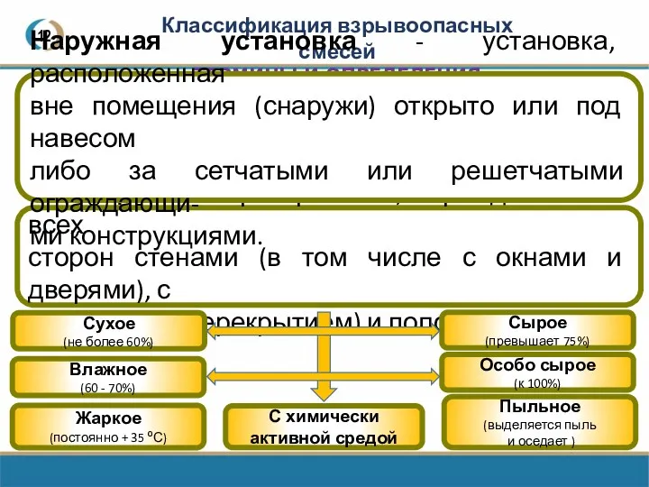 12 Классификация взрывоопасных смесей ТЕРМИНЫ И ОПРЕДЕЛЕНИЯ Помещение - пространство,