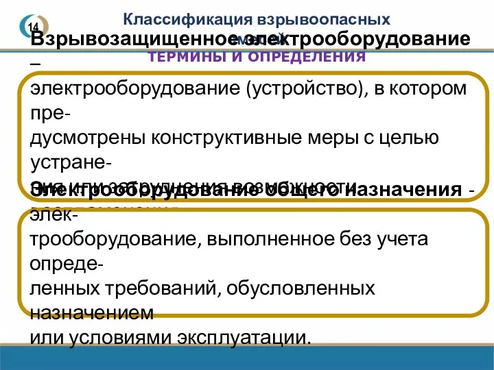 14 Классификация взрывоопасных смесей ТЕРМИНЫ И ОПРЕДЕЛЕНИЯ Взрывозащищенное электрооборудование –